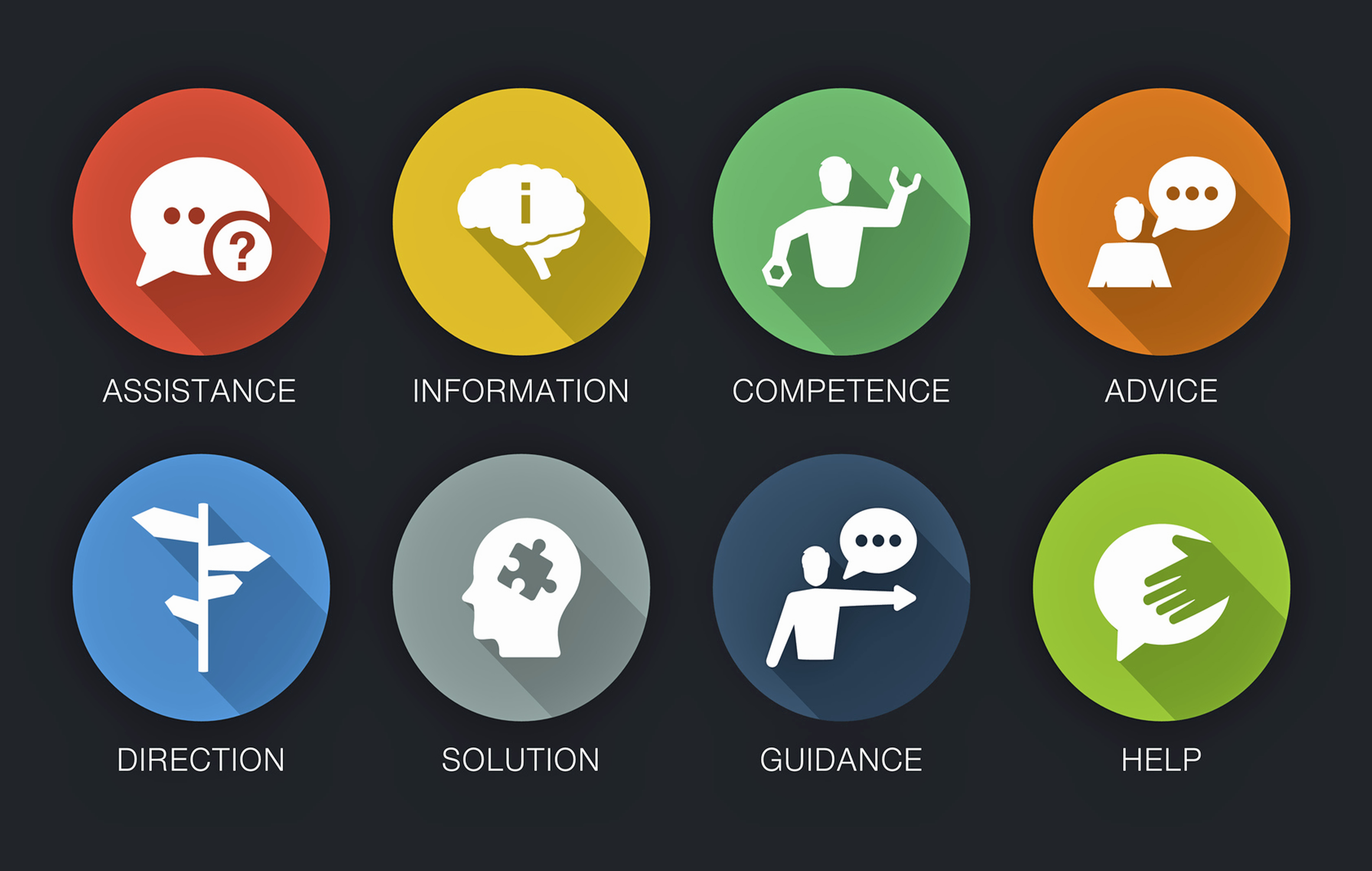 Corporate support triage